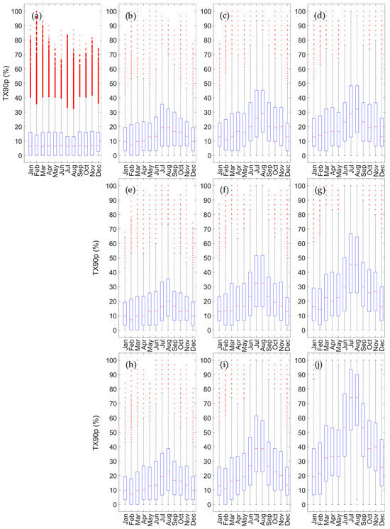 Atmosphere 15 01293 g011