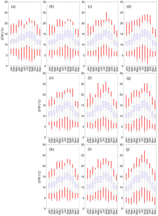Atmosphere 15 01293 g012