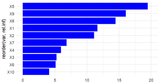 Atmosphere 15 01303 g0a1