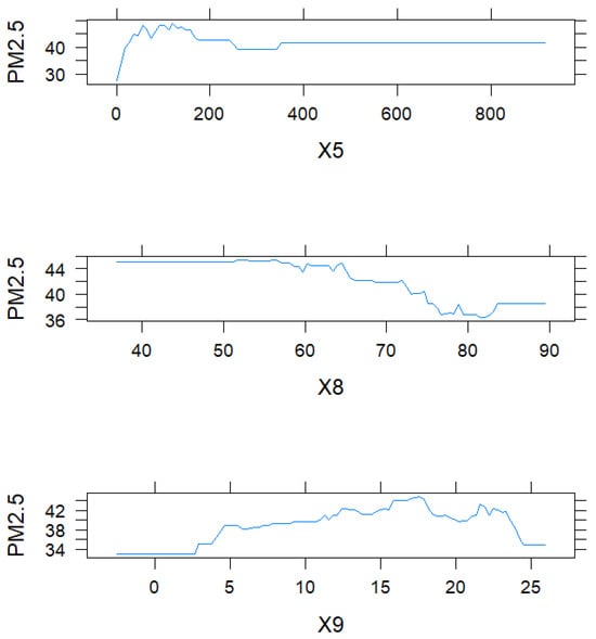 Atmosphere 15 01303 g0a2