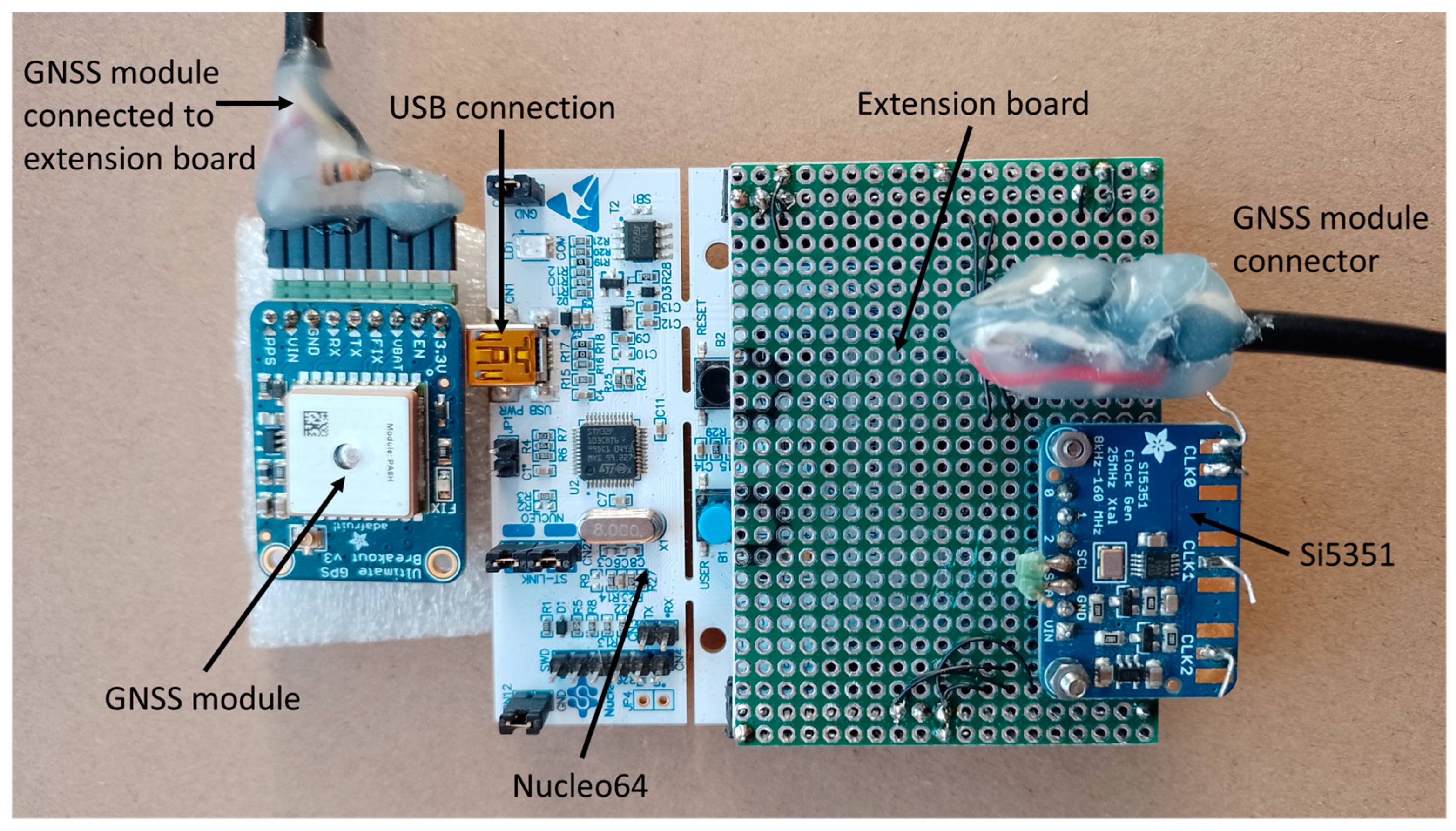 Atmosphere 15 01306 g005