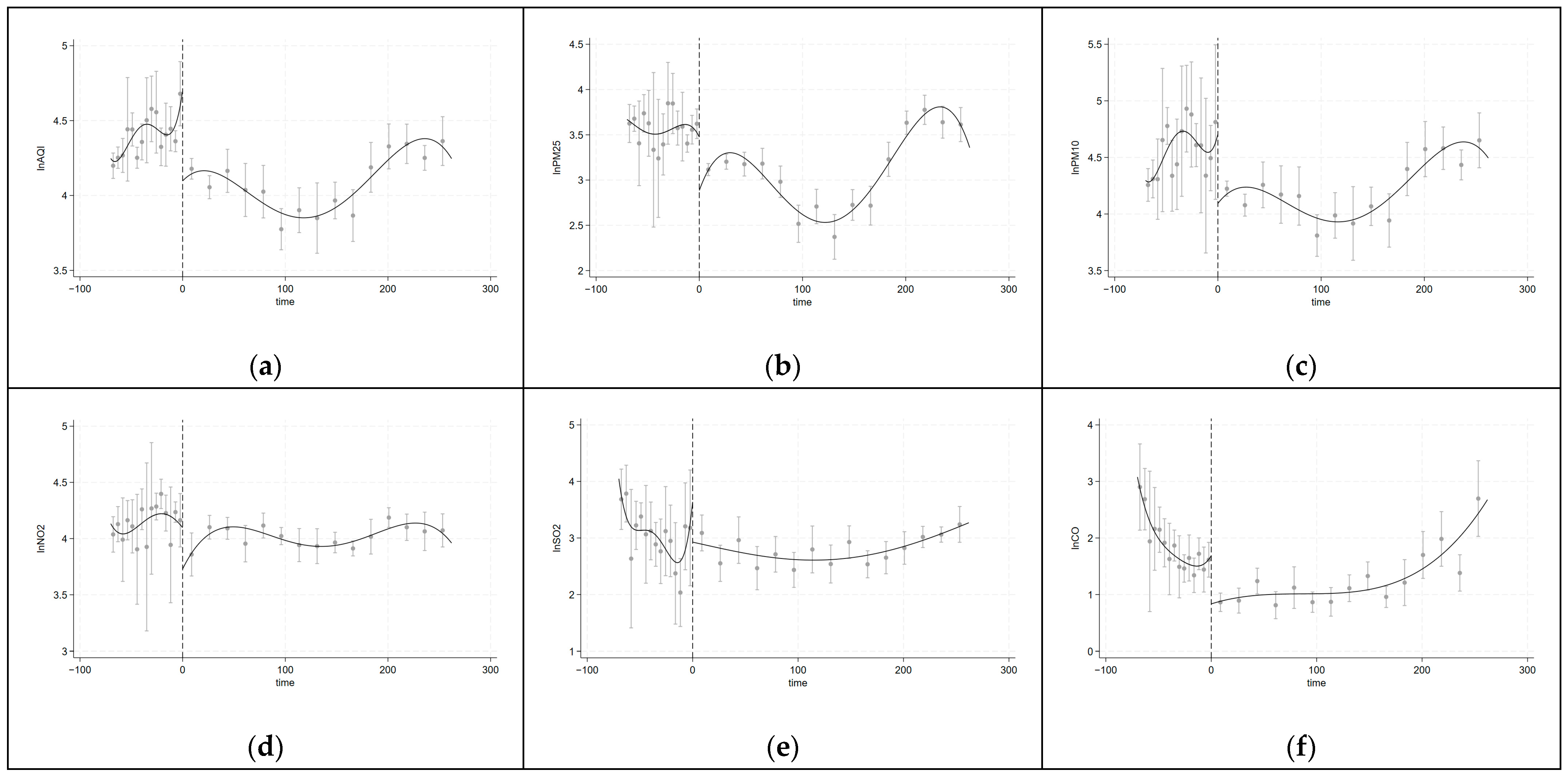 Atmosphere 15 01307 g007