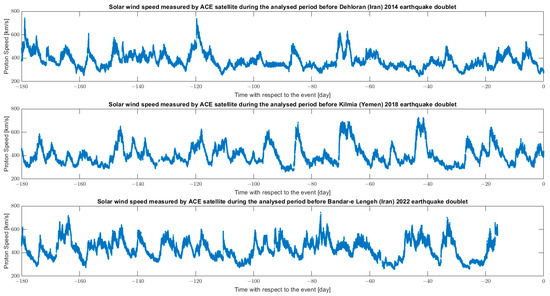 Atmosphere 15 01318 g0a1