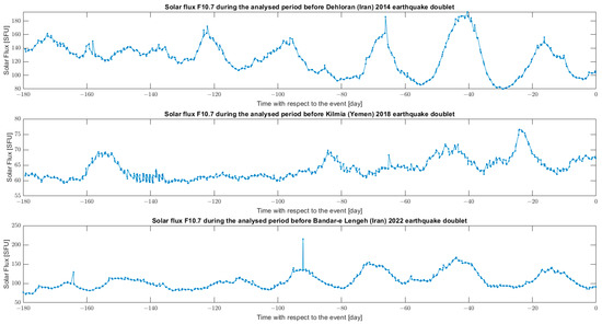 Atmosphere 15 01318 g0a2
