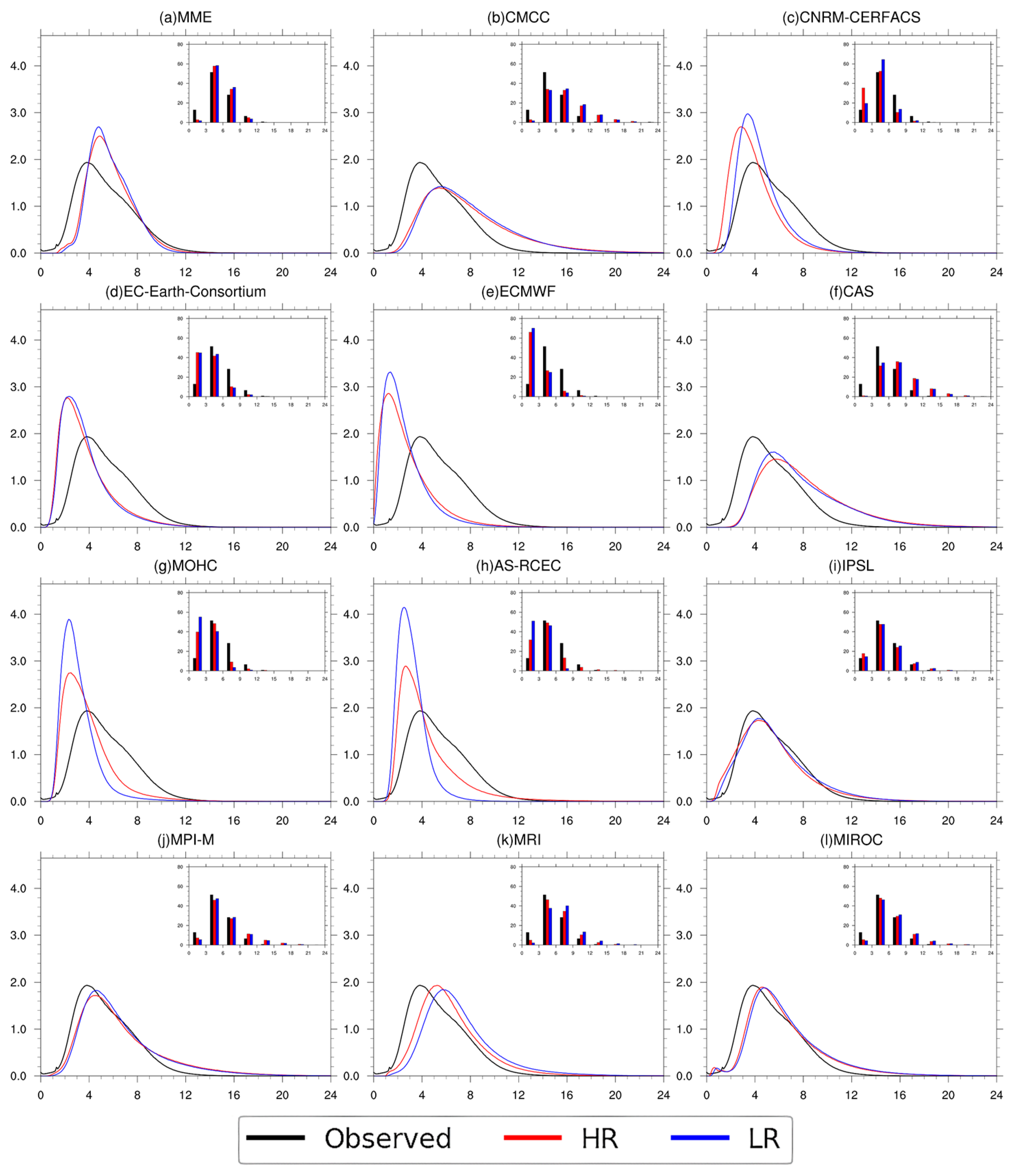 Atmosphere 15 01323 g002