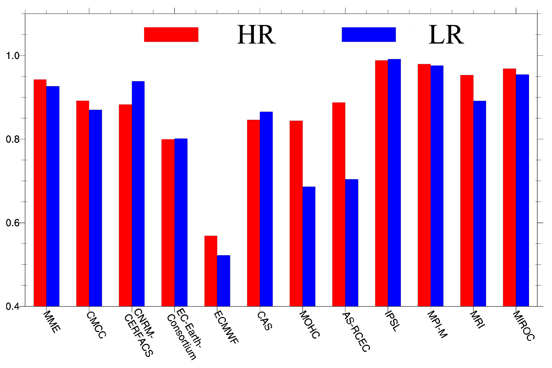 Atmosphere 15 01323 g003
