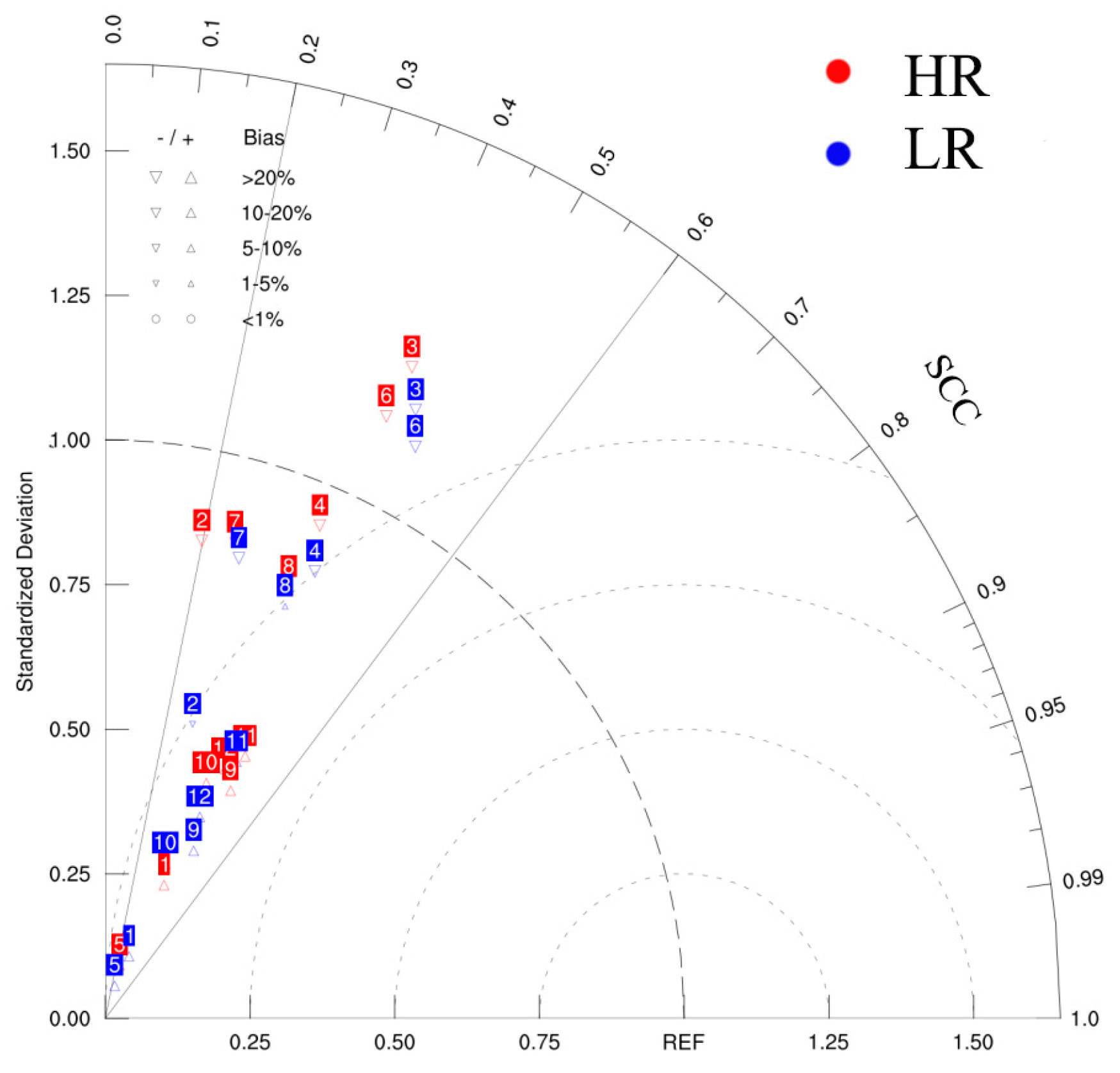 Atmosphere 15 01323 g005