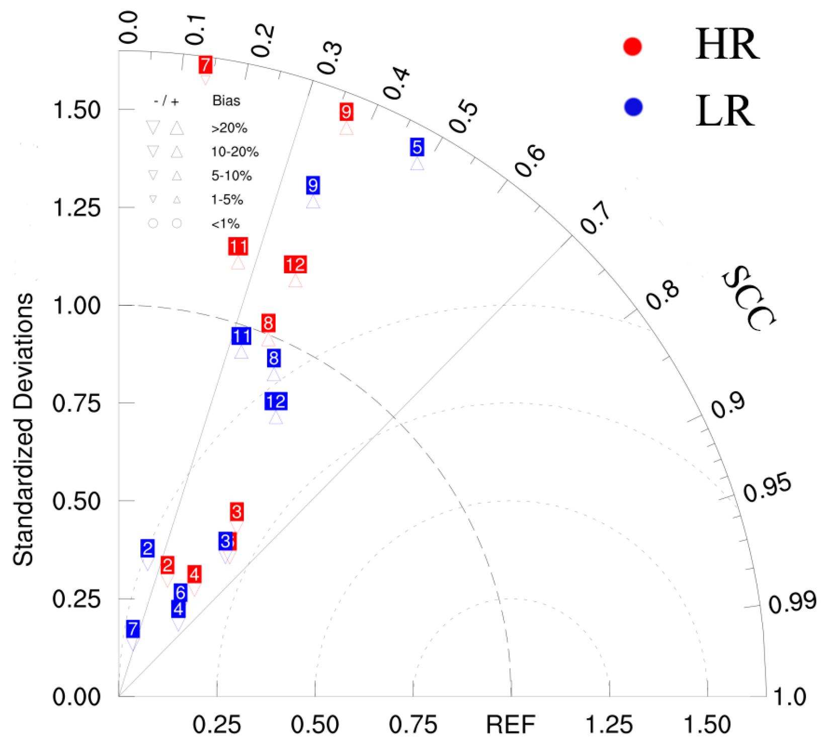Atmosphere 15 01323 g007
