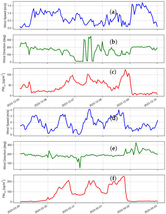 Atmosphere 15 01326 g002