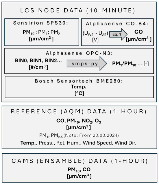 Atmosphere 15 01326 g003