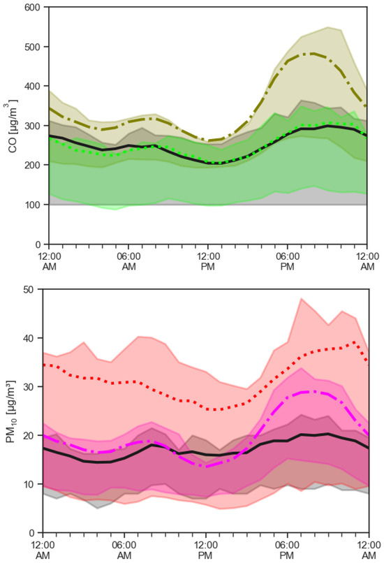 Atmosphere 15 01326 g006