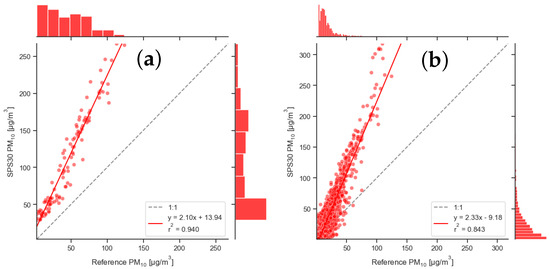 Atmosphere 15 01326 g009