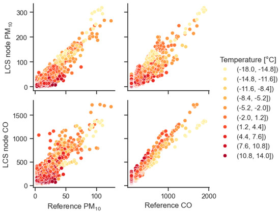 Atmosphere 15 01326 g011