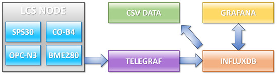Atmosphere 15 01326 g0a2