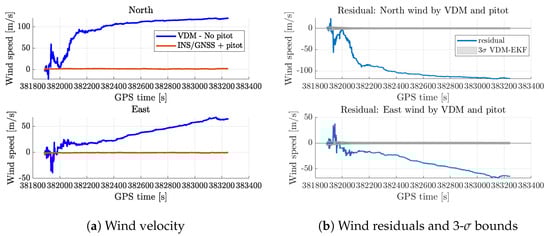 Atmosphere 15 01339 g0a1