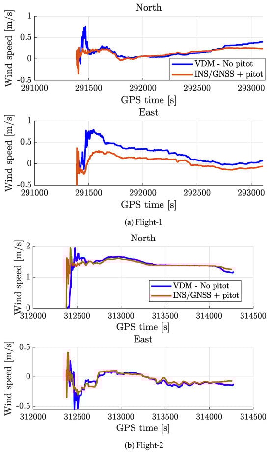 Atmosphere 15 01339 g0a3