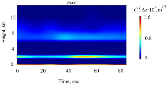 Atmosphere 15 01346 g0a2
