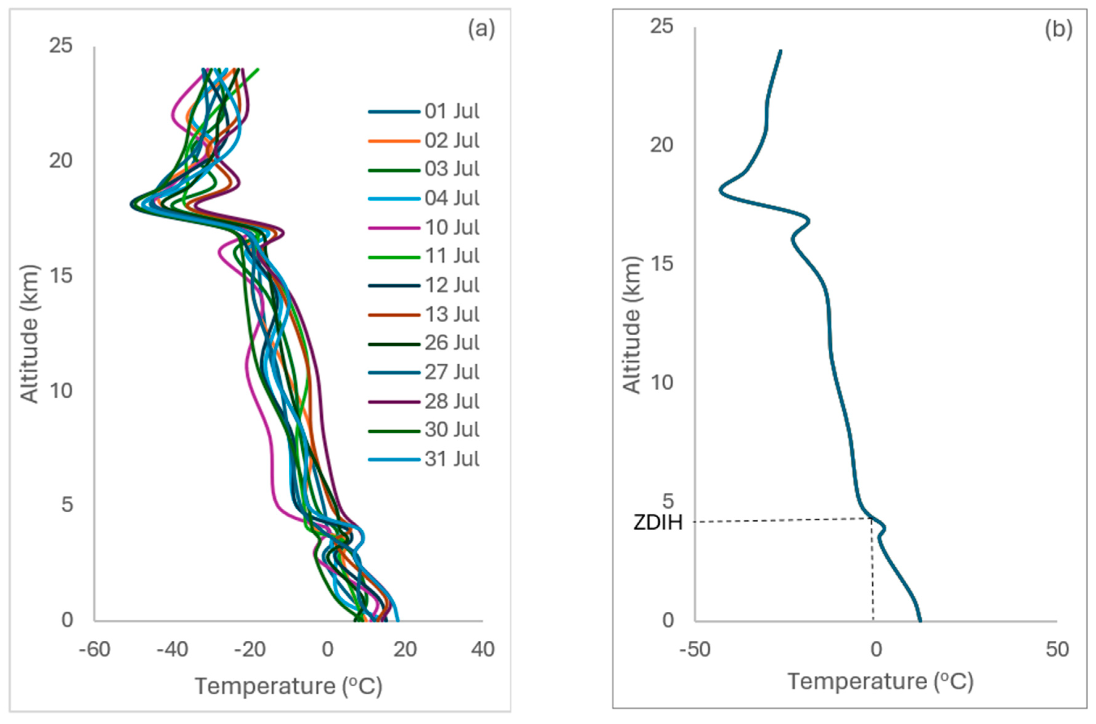 Atmosphere 15 01354 g003
