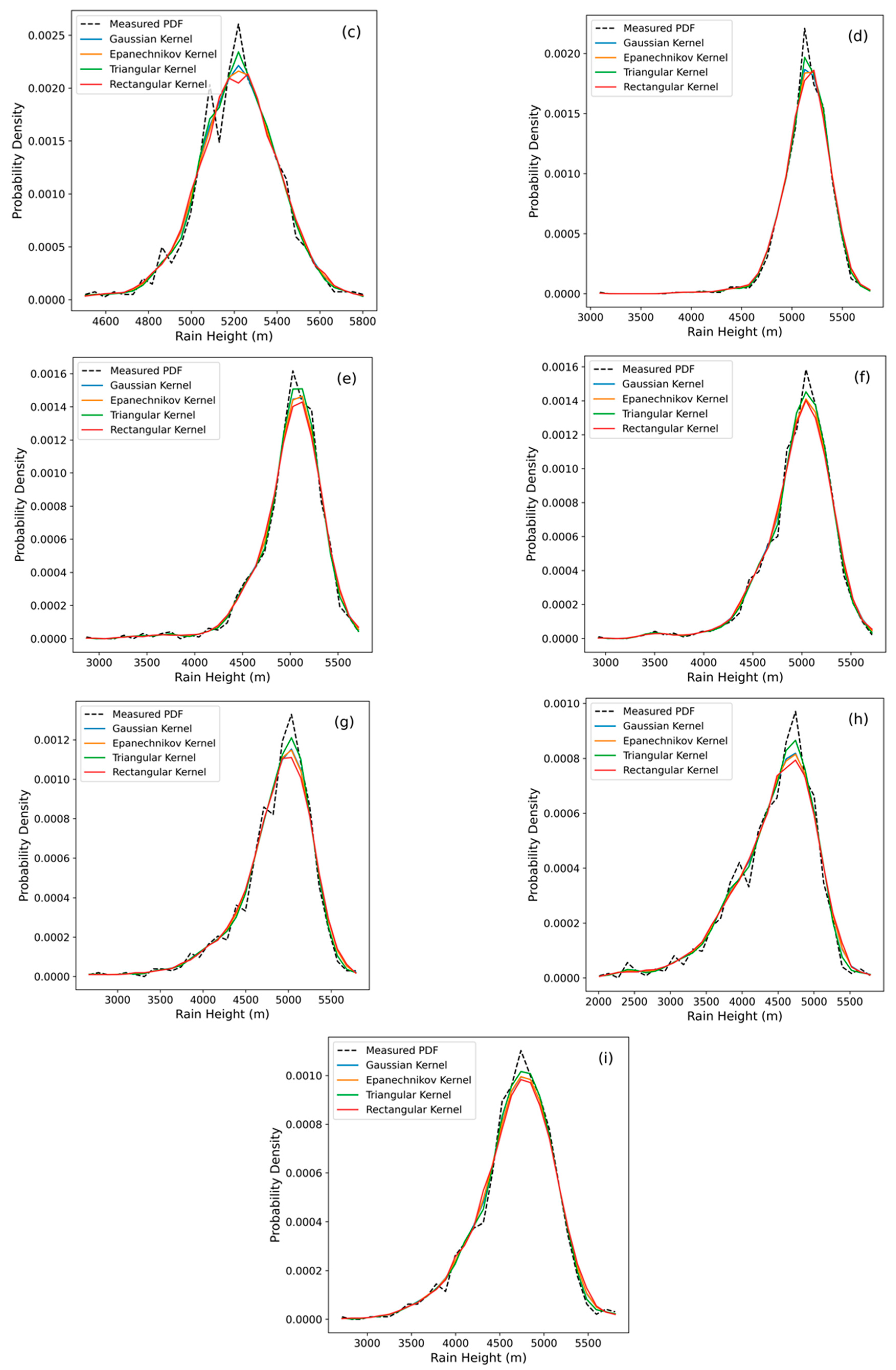 Atmosphere 15 01354 g004b