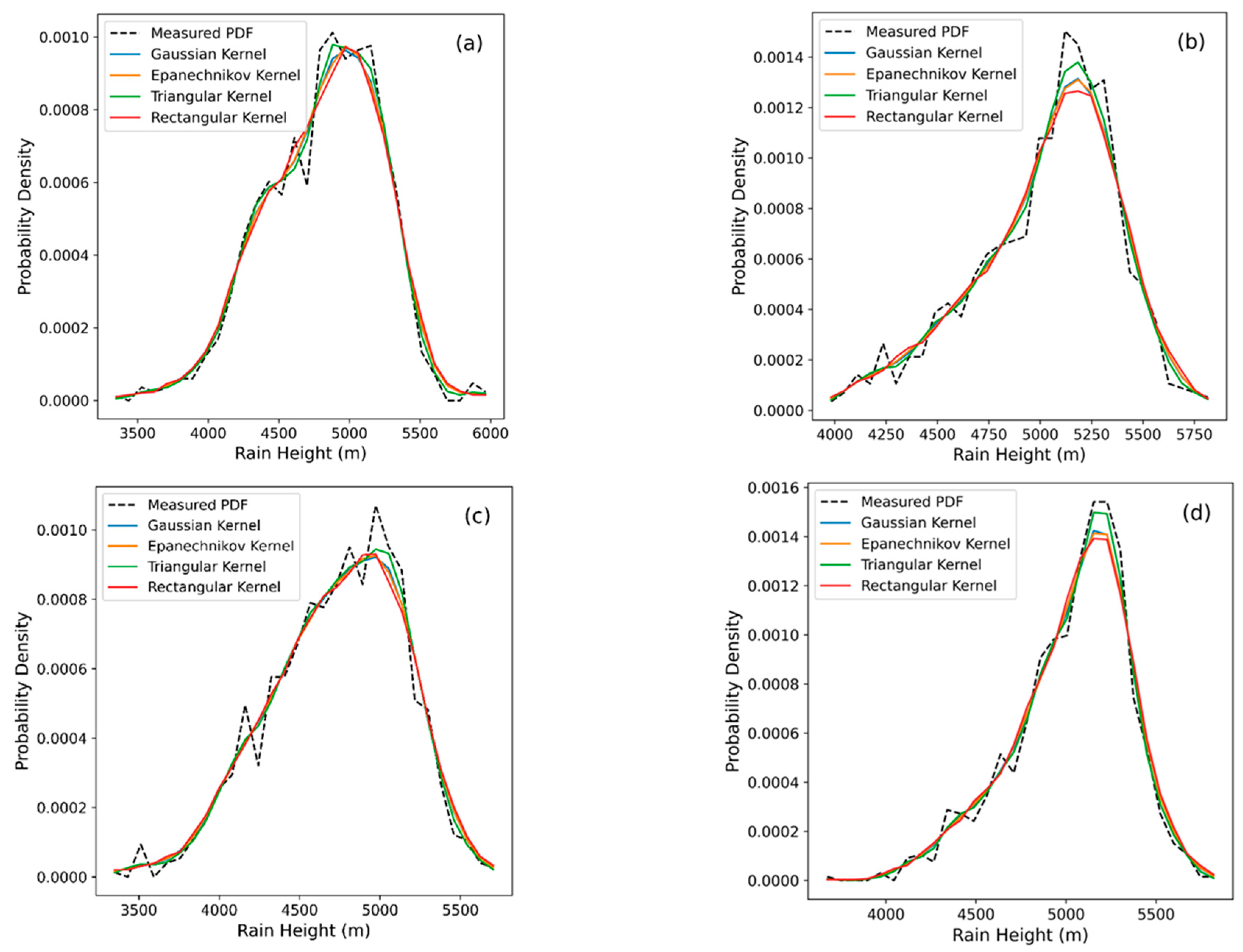 Atmosphere 15 01354 g005a