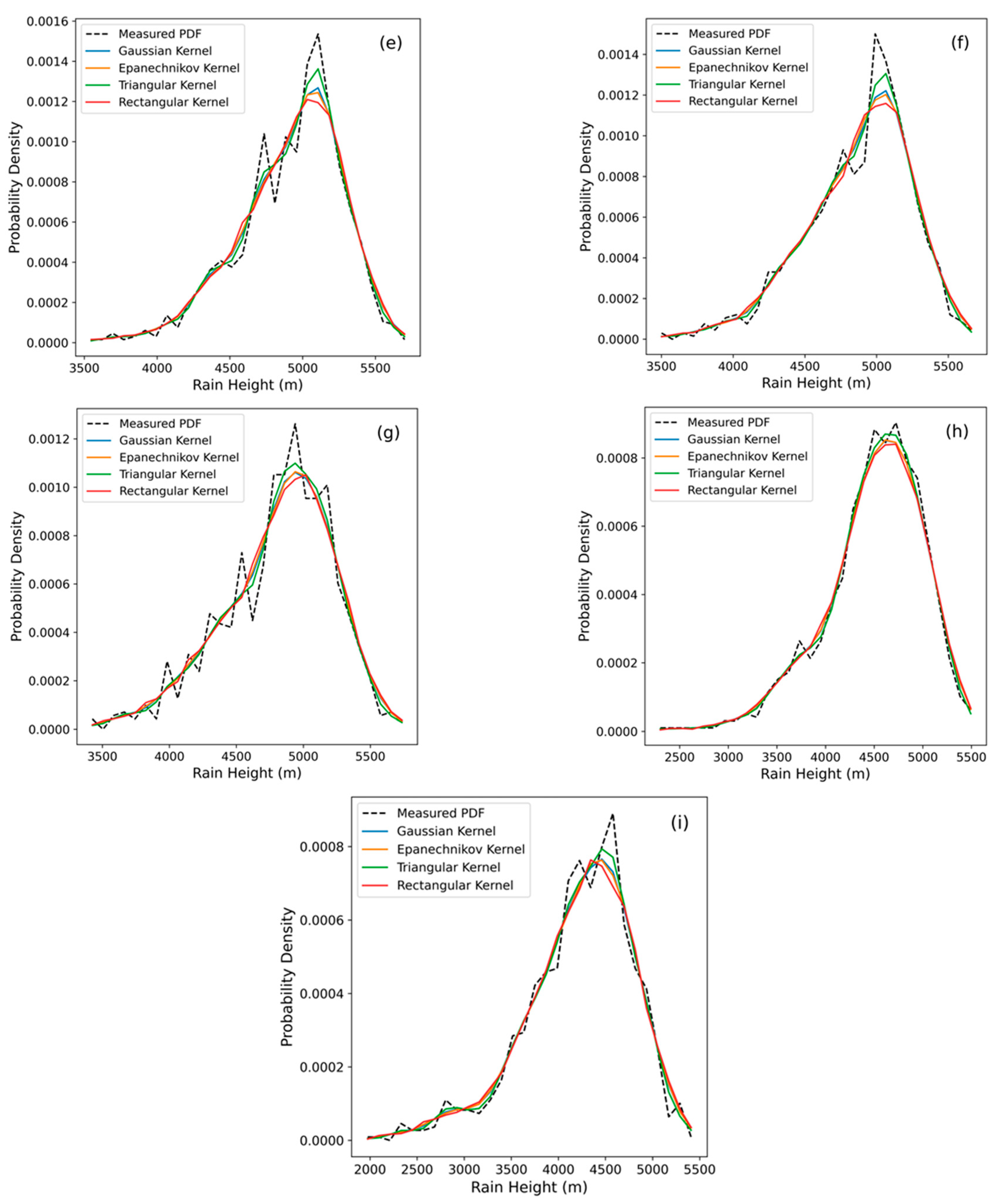 Atmosphere 15 01354 g005b