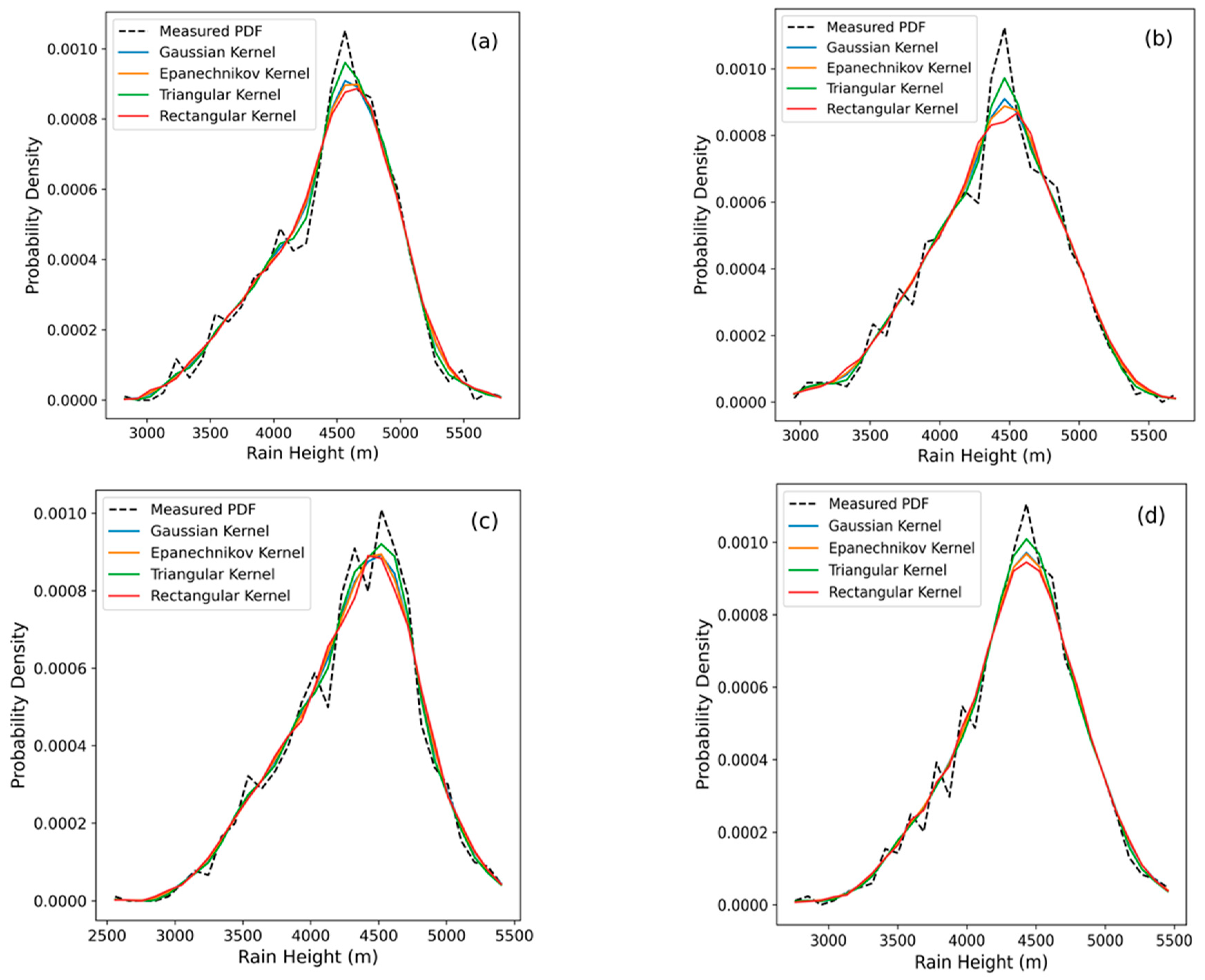 Atmosphere 15 01354 g006a