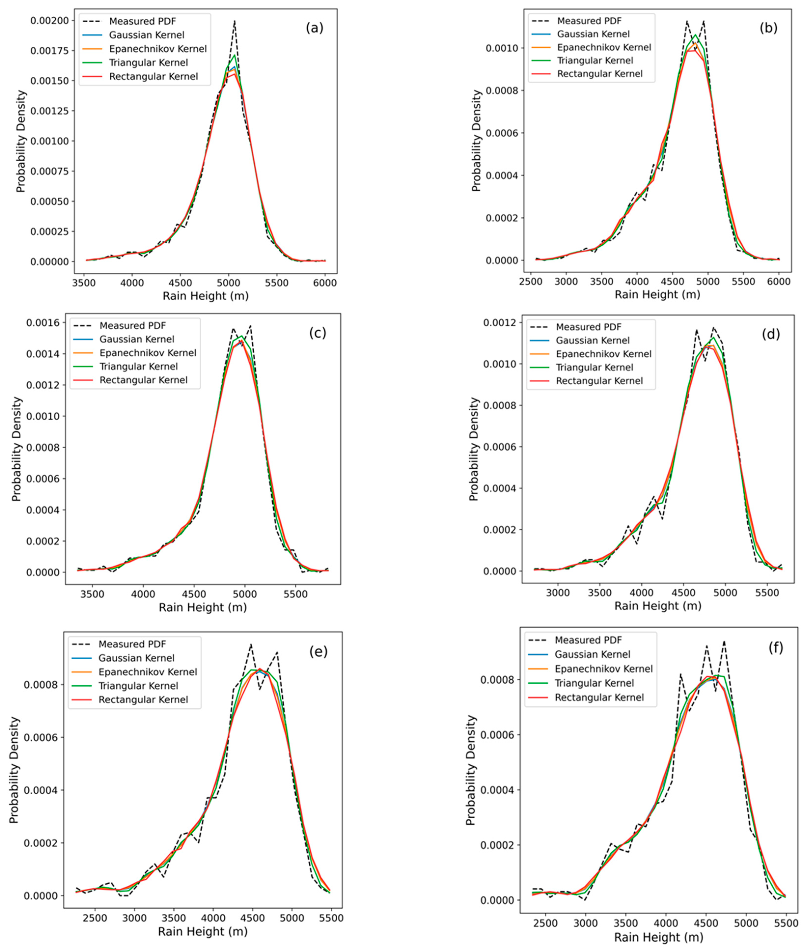 Atmosphere 15 01354 g007a