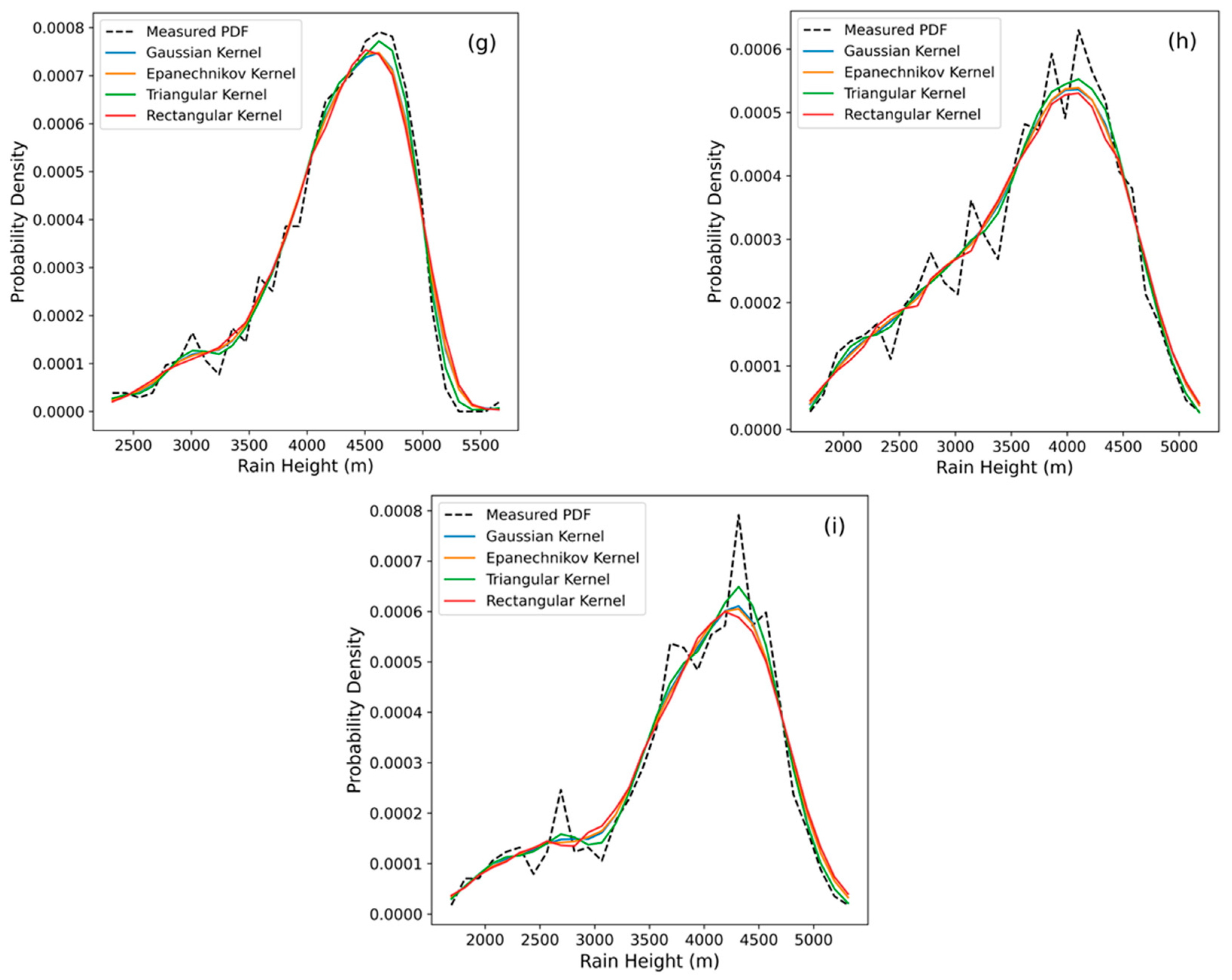 Atmosphere 15 01354 g007b