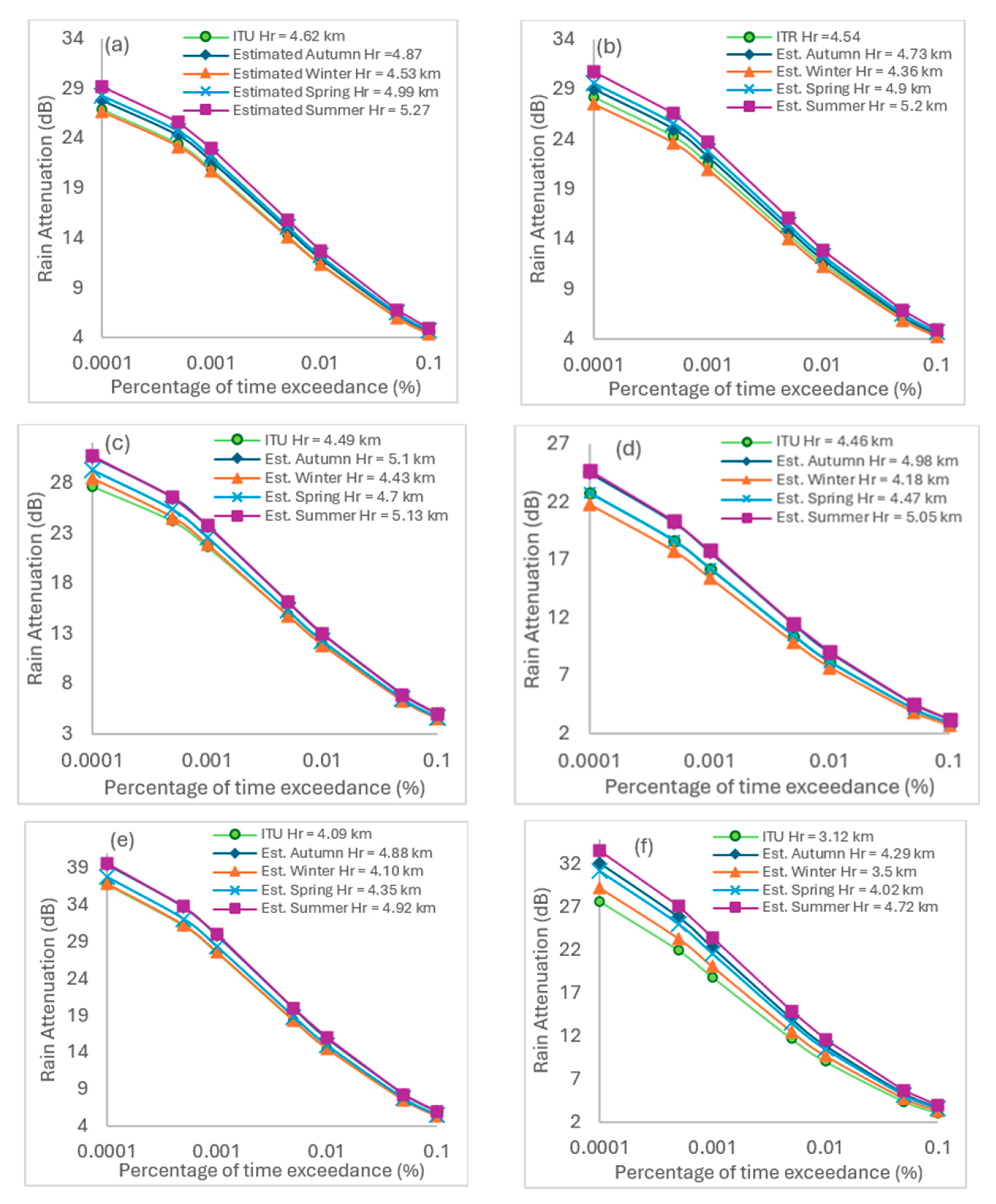 Atmosphere 15 01354 g012