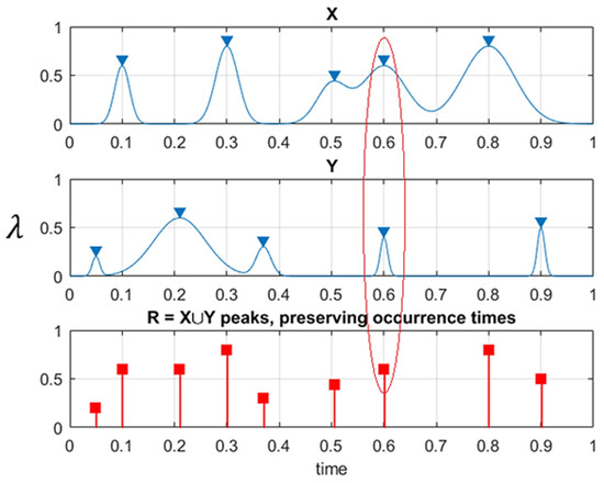 Atmosphere 15 01357 g002