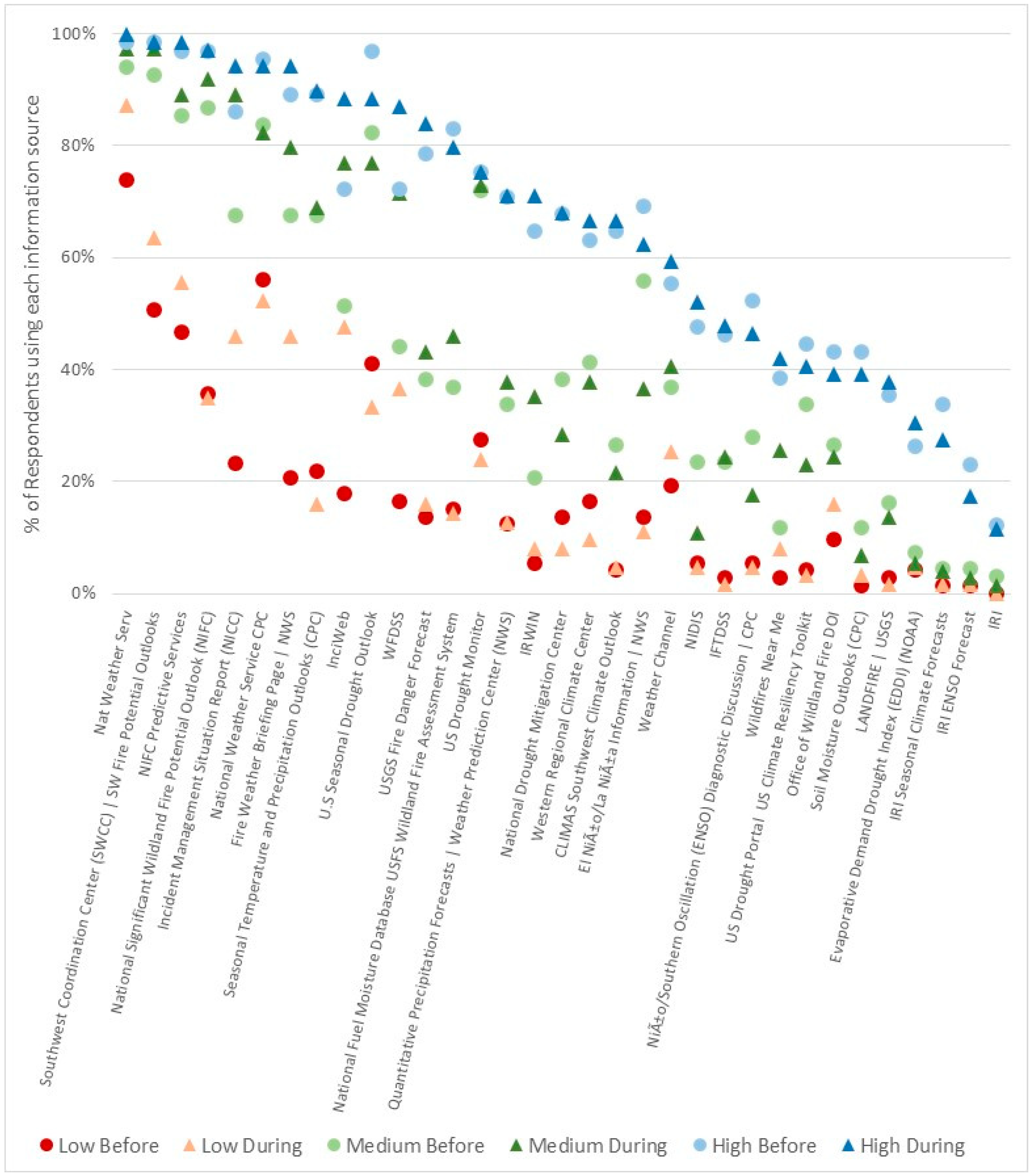 Atmosphere 15 01364 g001 Atmosphere 15 01364 g001