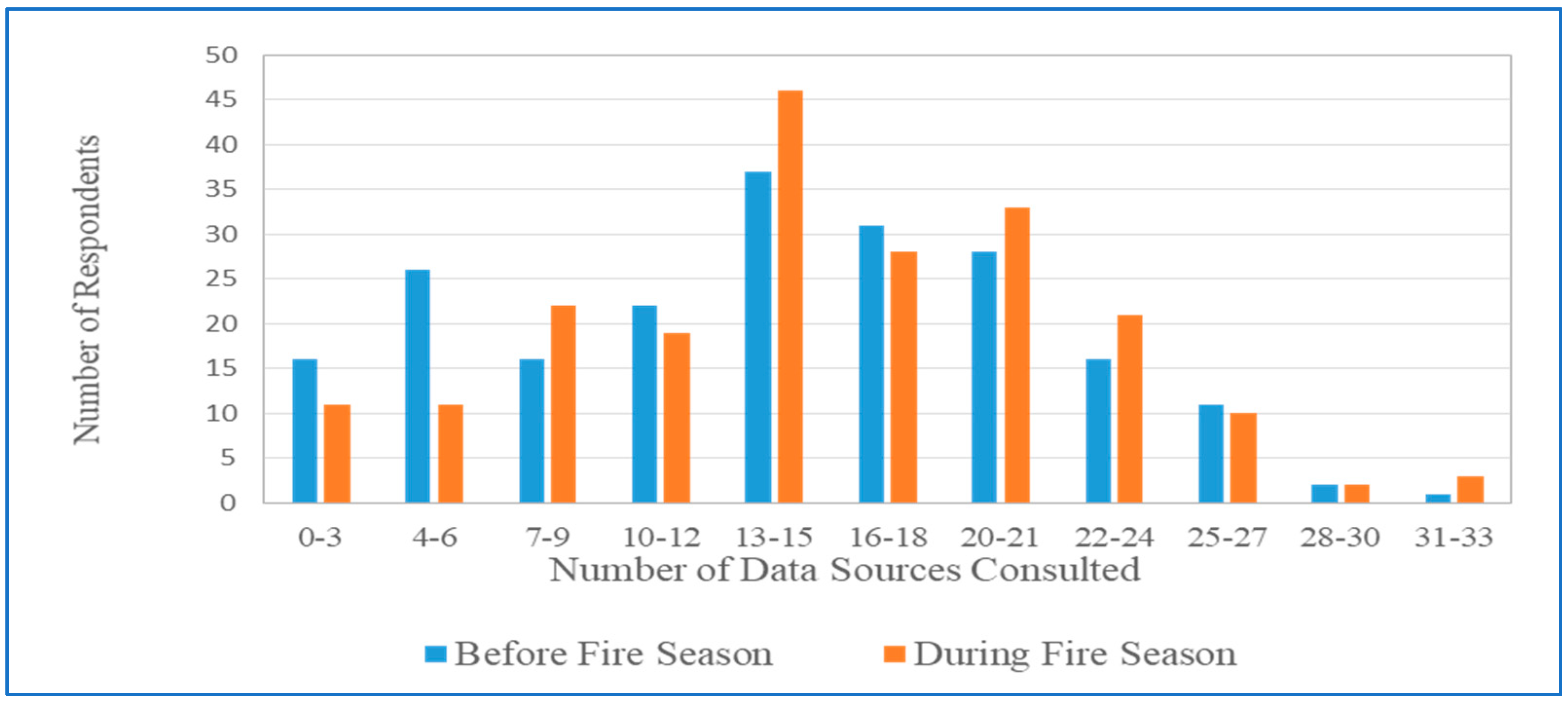 Atmosphere 15 01364 g002 Atmosphere 15 01364 g002