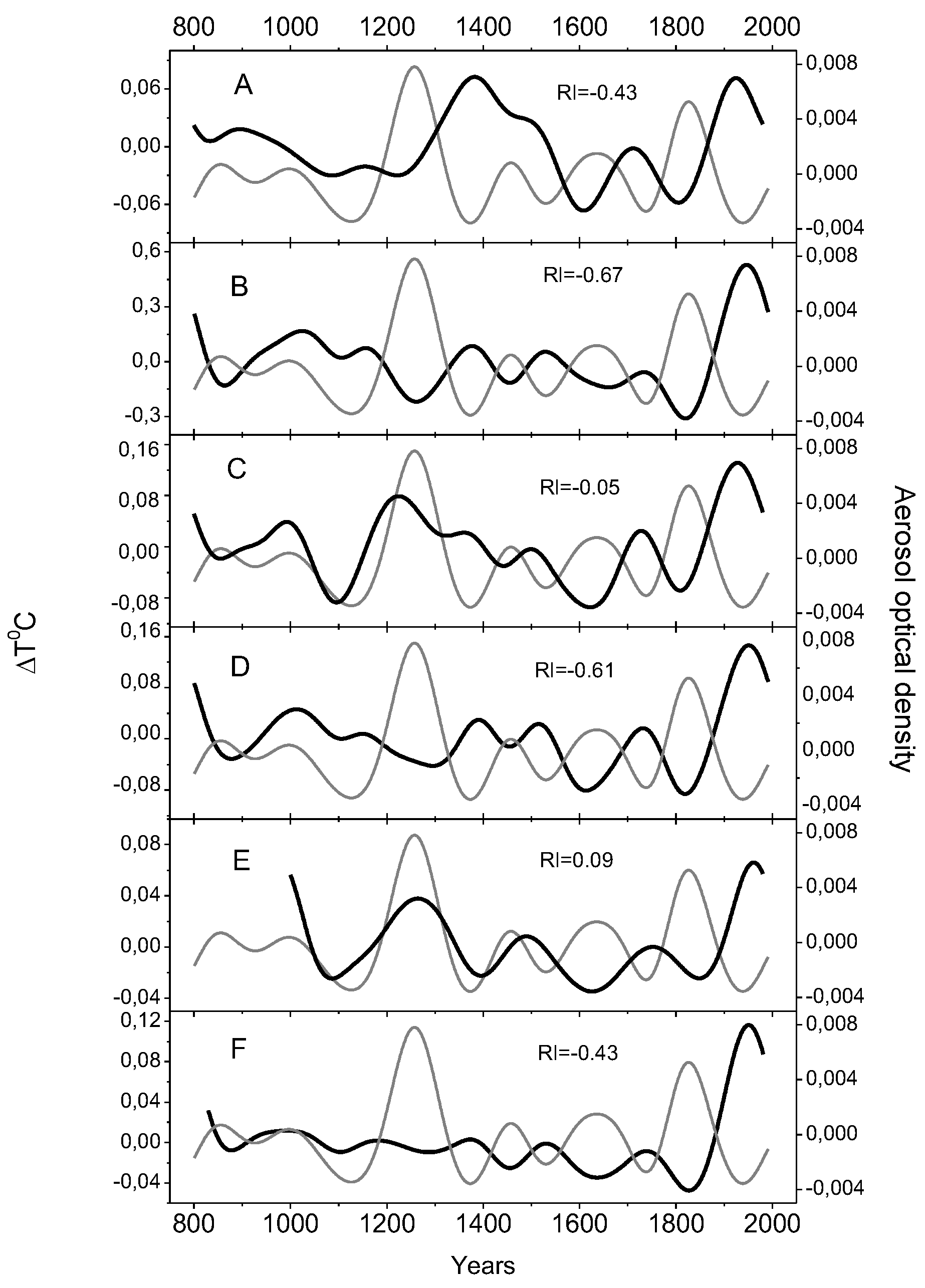 Atmosphere 15 01373 g003