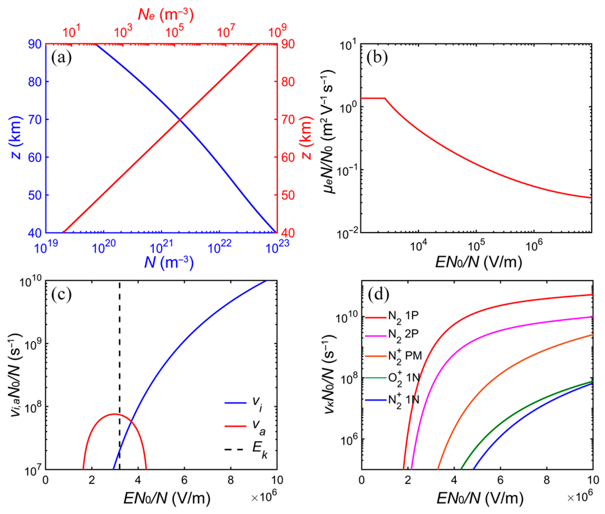 Atmosphere 15 01395 g003