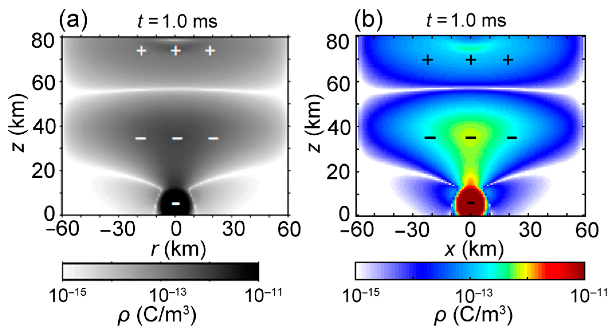 Atmosphere 15 01395 g004