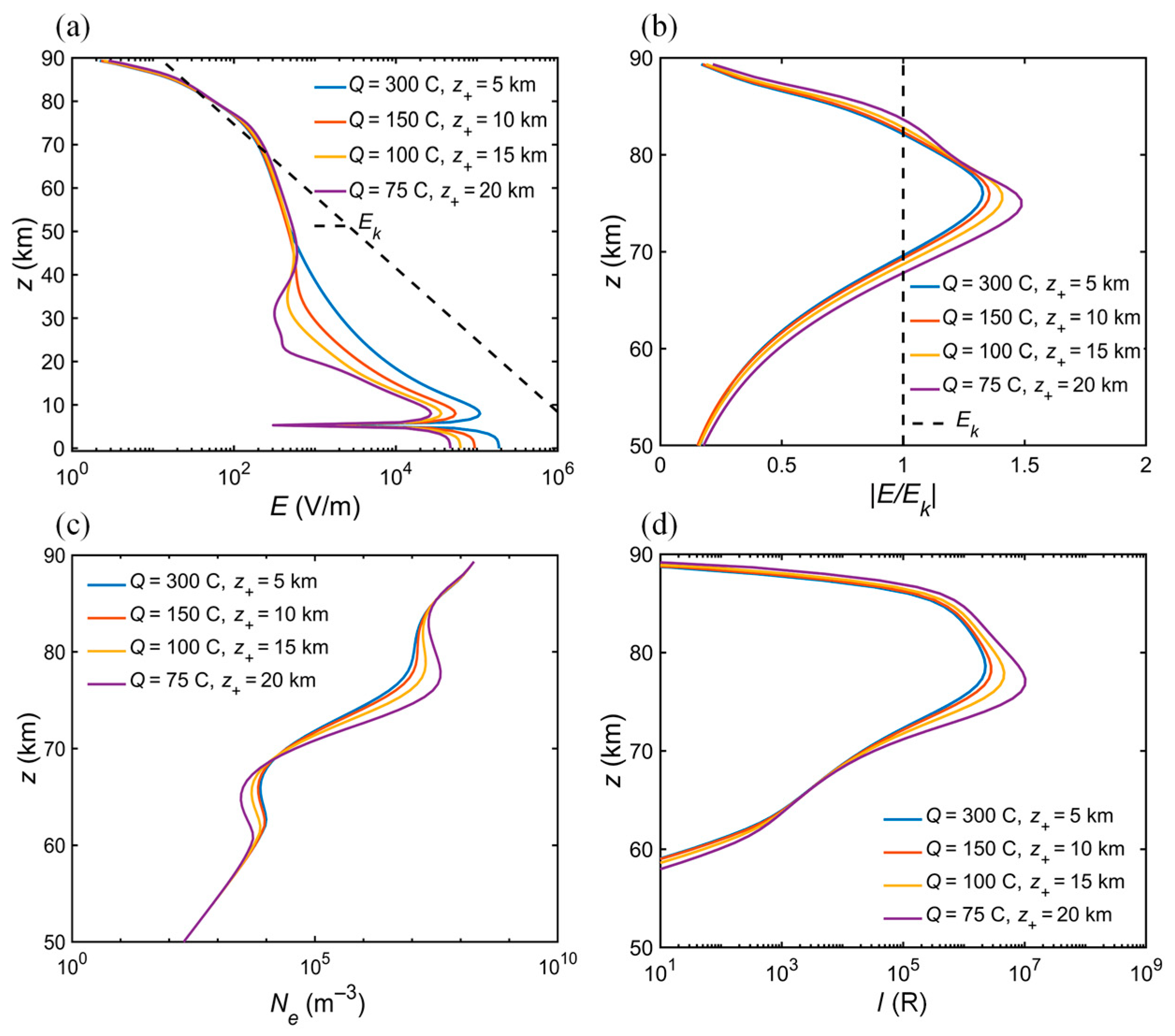 Atmosphere 15 01395 g007