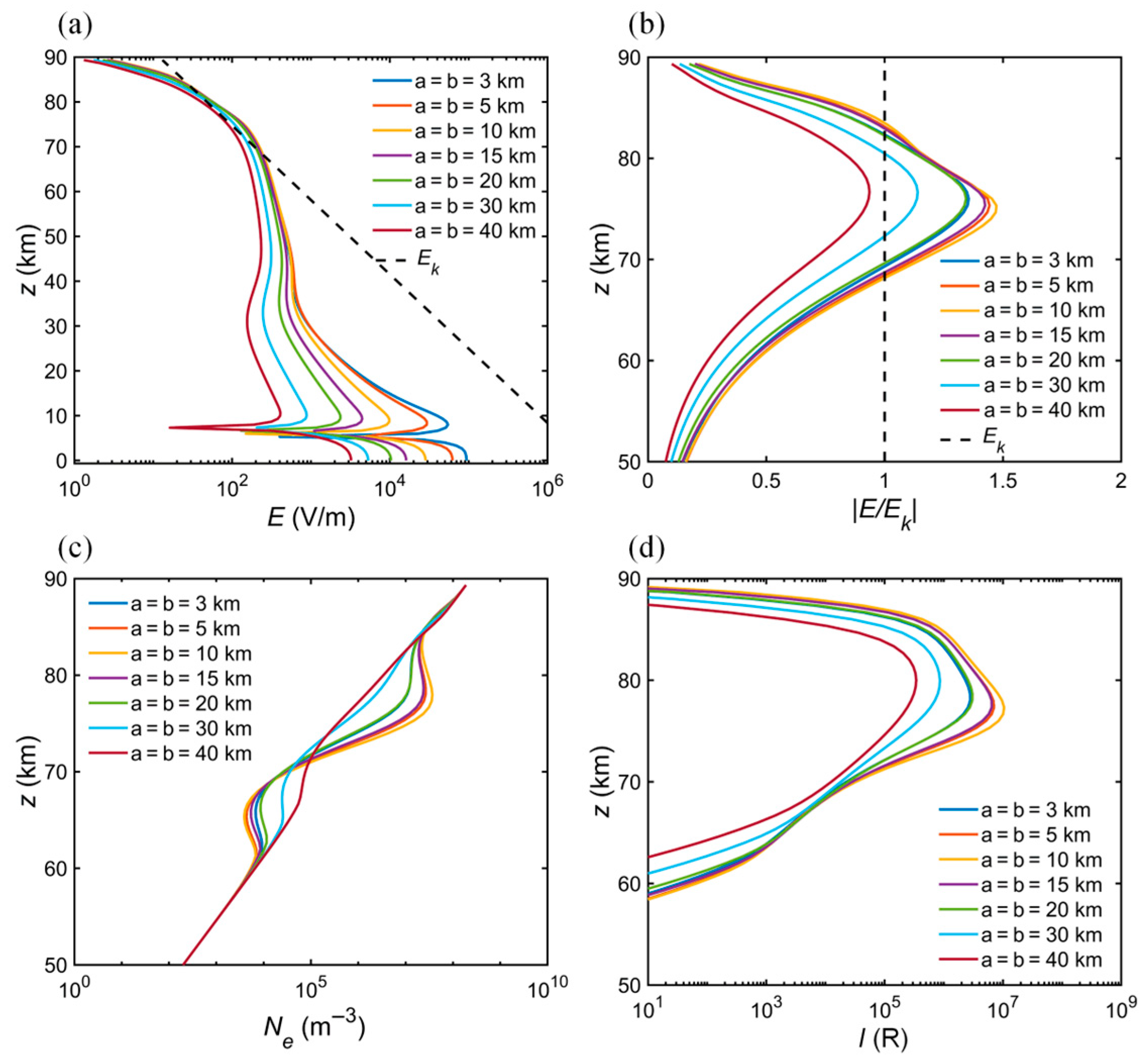 Atmosphere 15 01395 g008