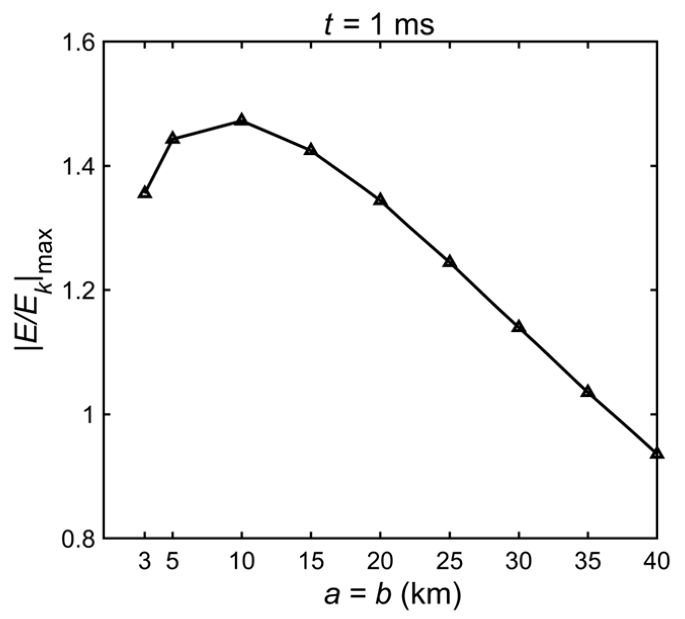Atmosphere 15 01395 g009