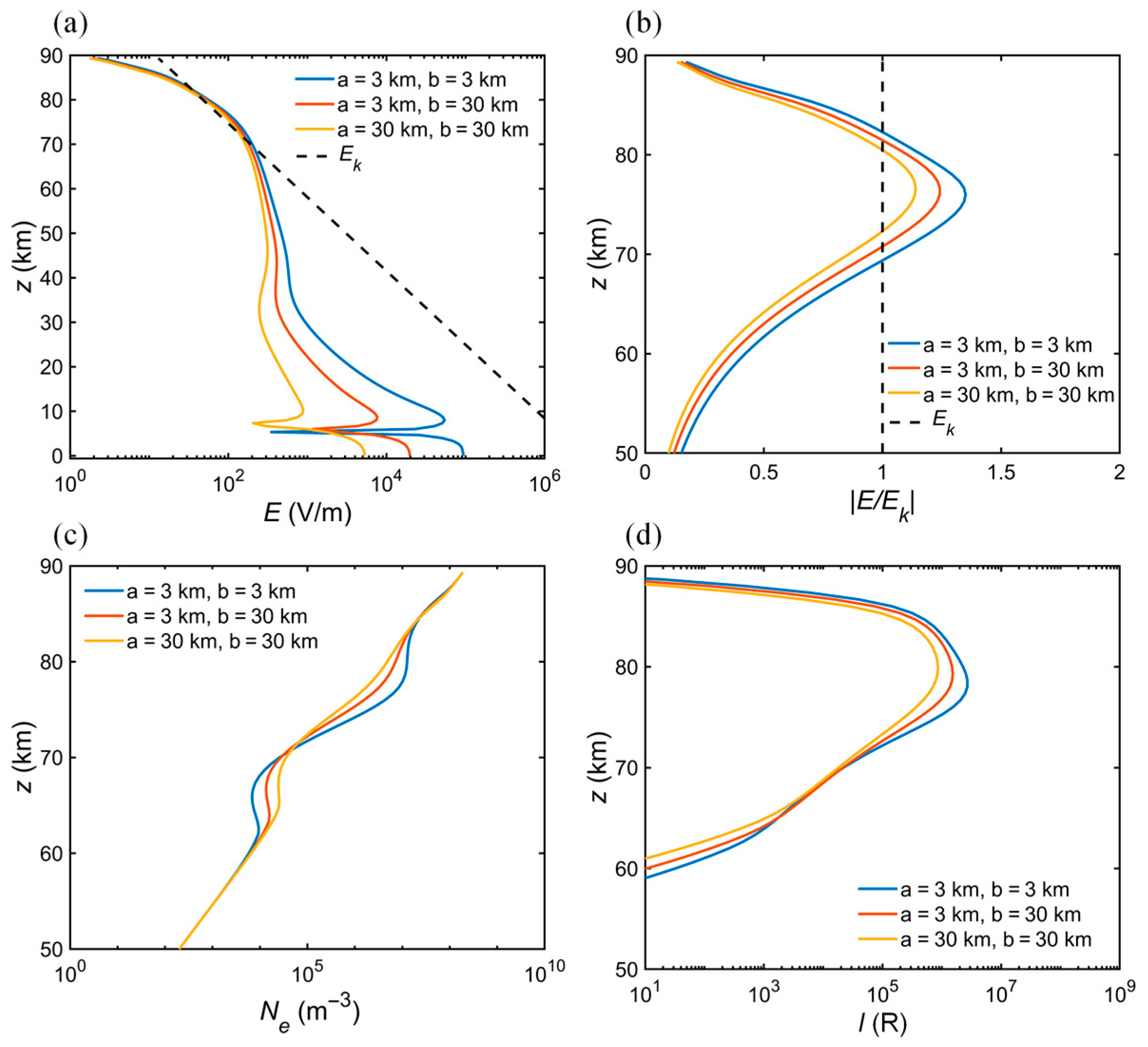 Atmosphere 15 01395 g010