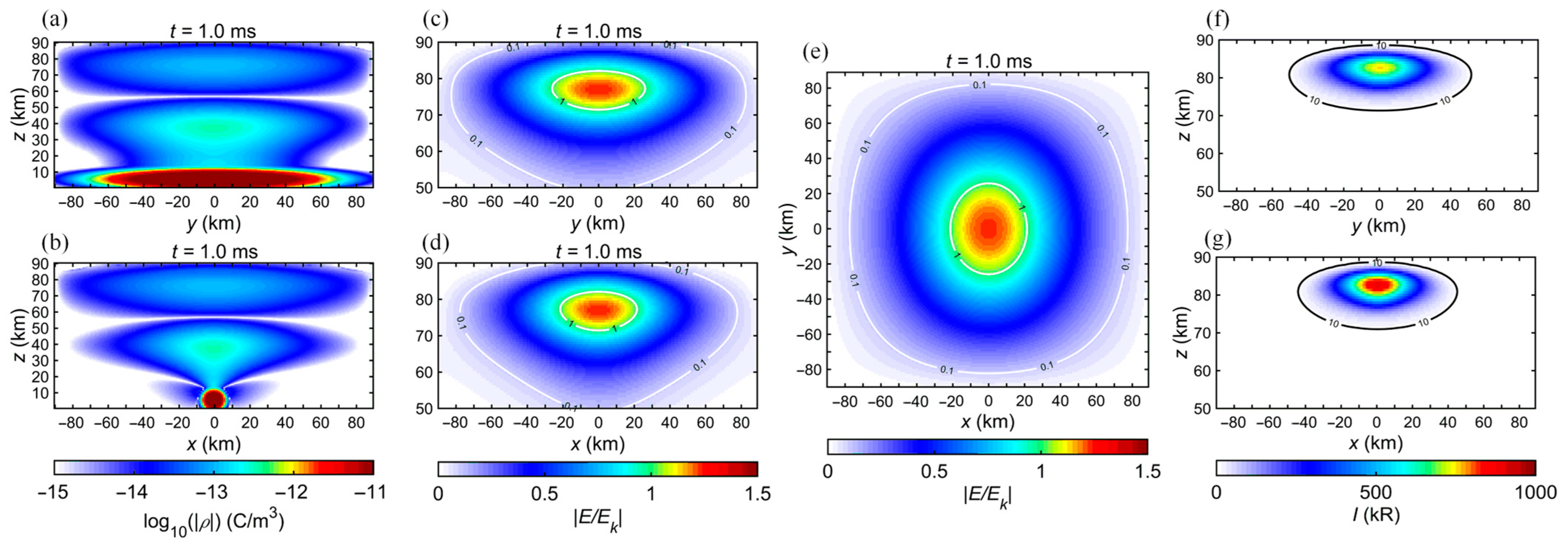 Atmosphere 15 01395 g011