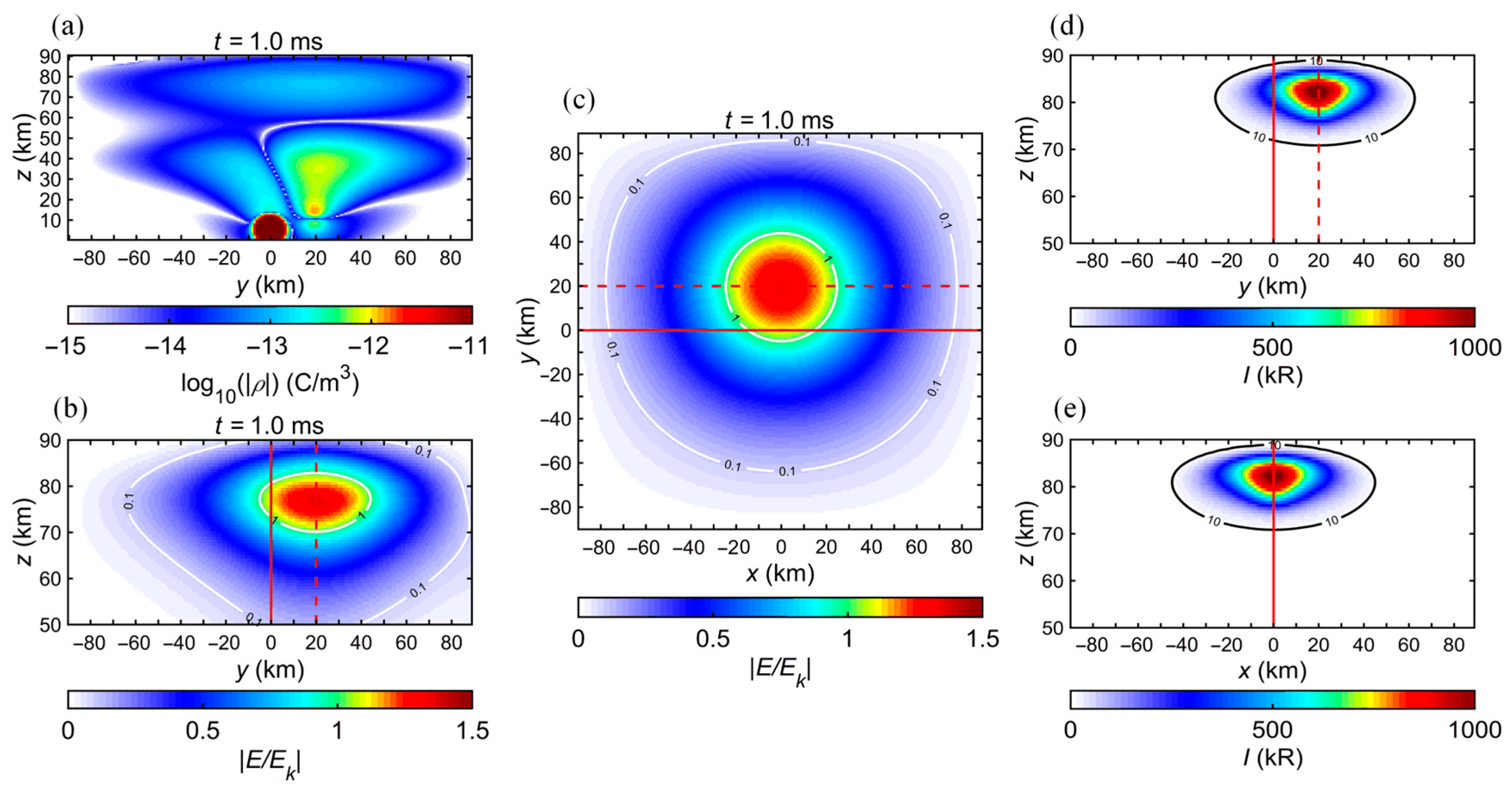 Atmosphere 15 01395 g013