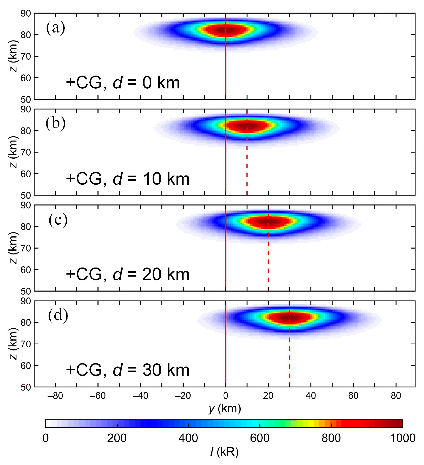 Atmosphere 15 01395 g014