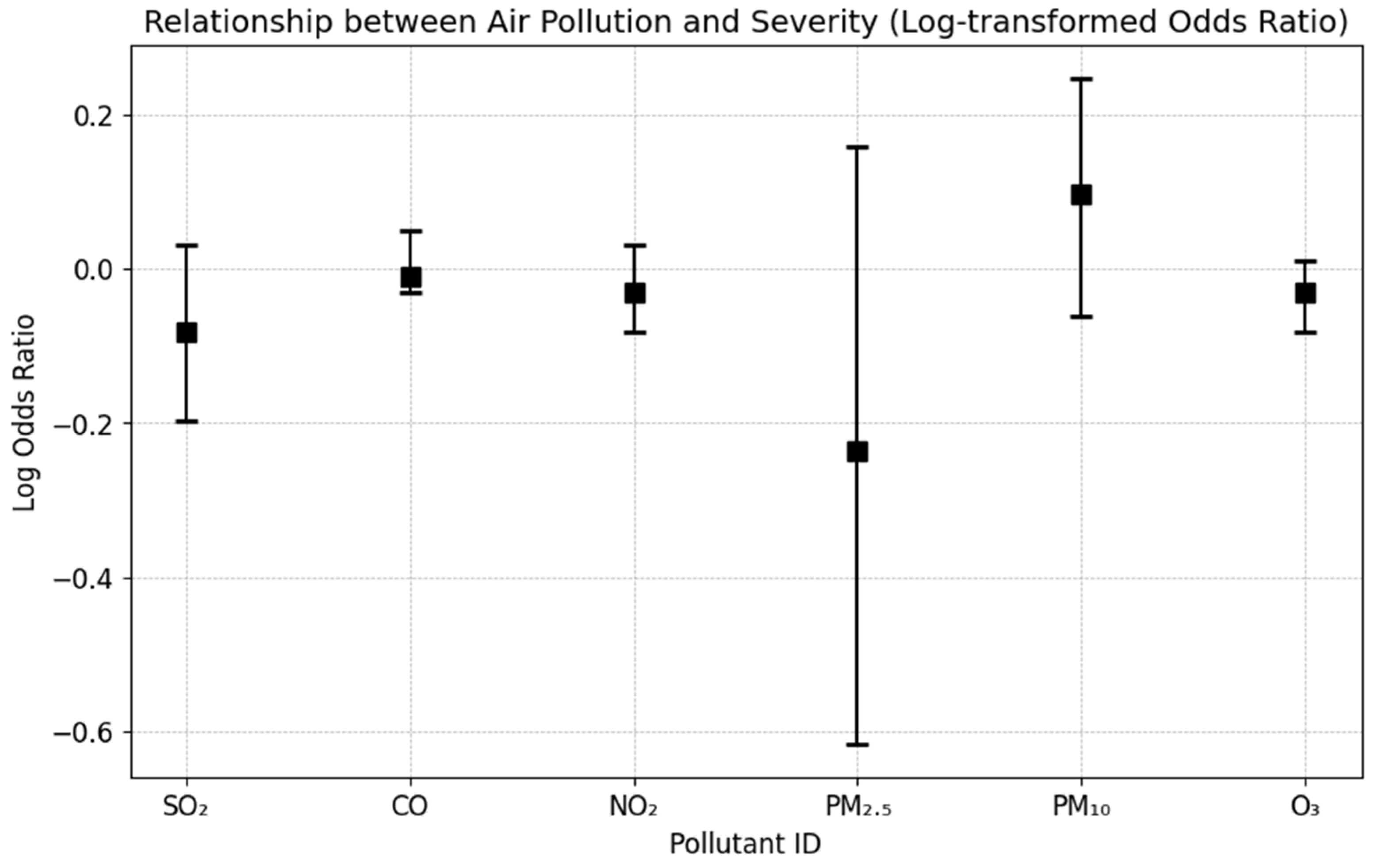 Atmosphere 15 01405 g003