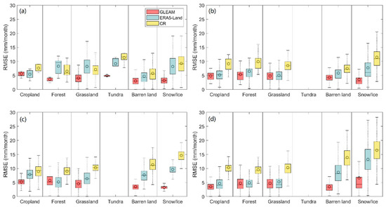 Atmosphere 15 01410 g0a1