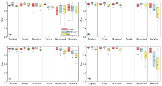 Atmosphere 15 01410 g0a2