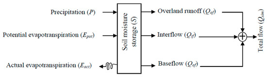 Atmosphere 15 01415 g0a1
