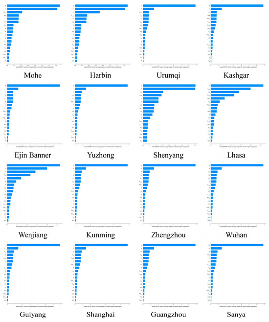 Atmosphere 15 01436 g0a2
