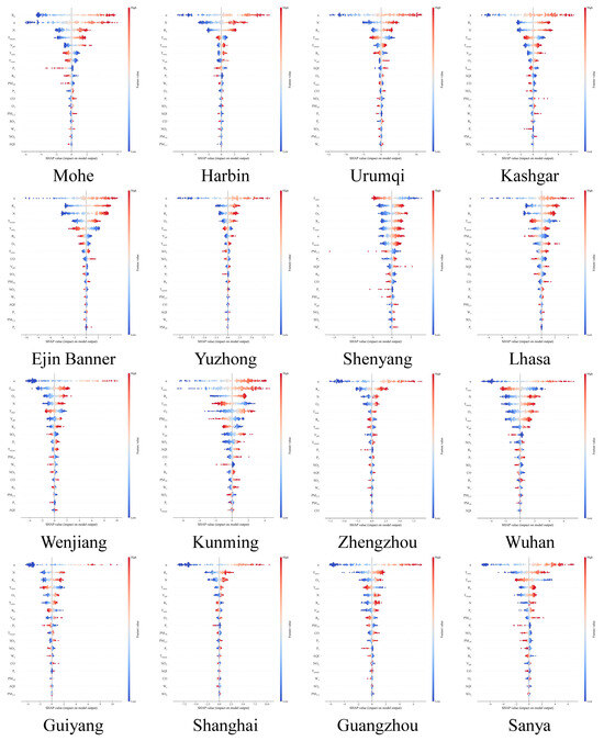 Atmosphere 15 01436 g0a3