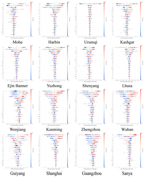 Atmosphere 15 01436 g0a4