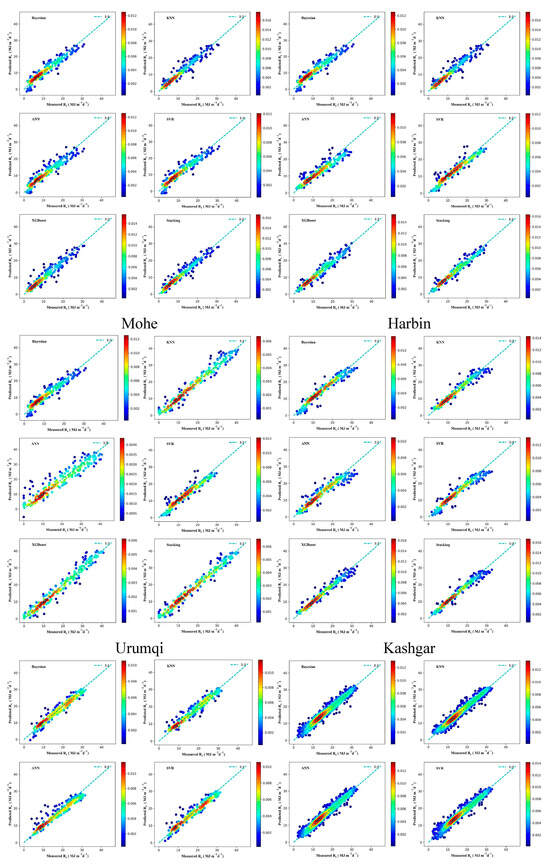 Atmosphere 15 01436 g0a5a